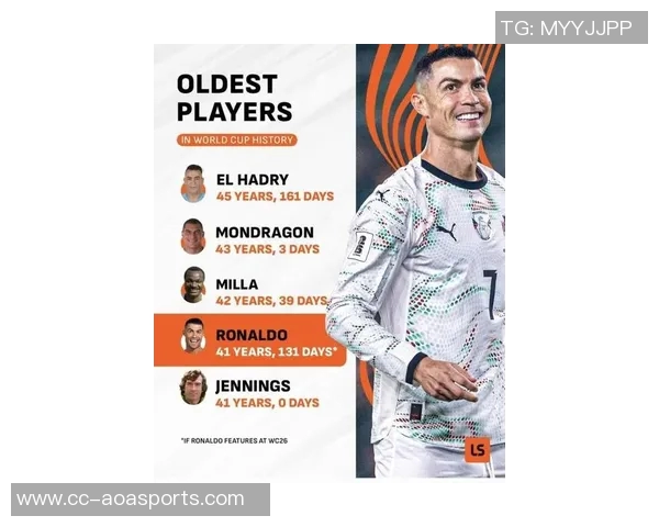 C罗创纪录223场国际比赛出场次数领跑本世纪球员榜单